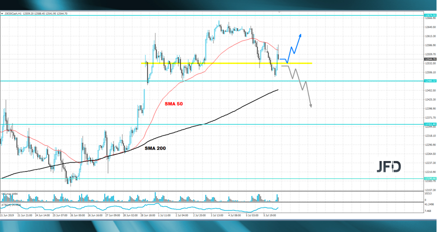 dax-analyse-marcus-klebe-jfd-bank
