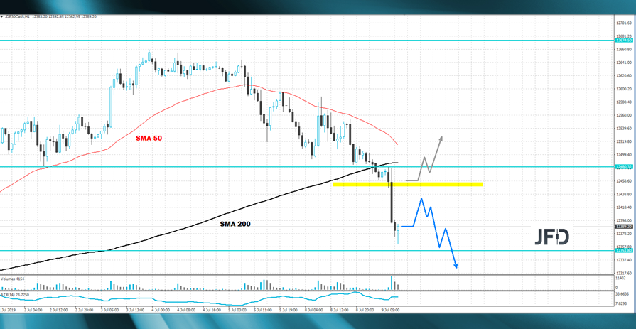 dax-analyse-daxprofi-marcus-klebe-jfd-bank