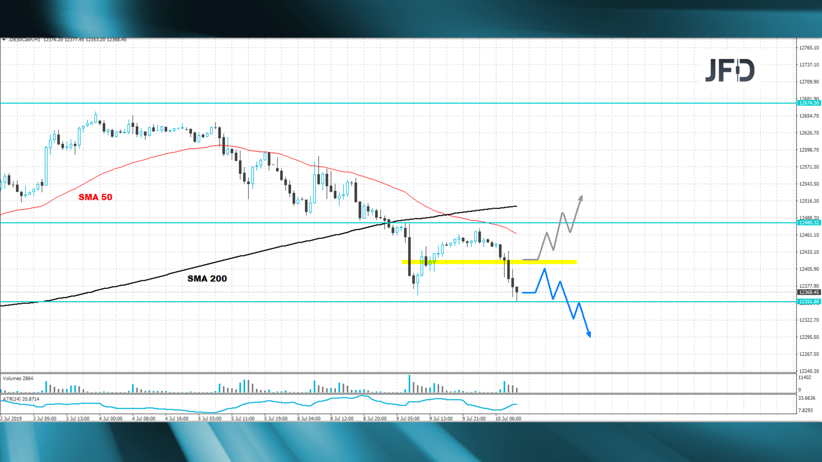 dax-analyse-jfd-bank-klebe-daxprofi