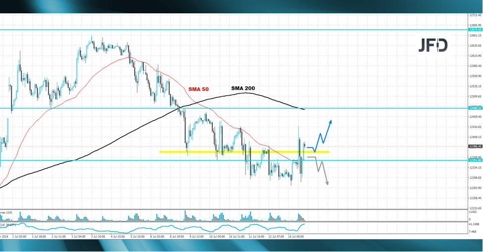 dax-analyse-marcus-klebe-jfd-bank