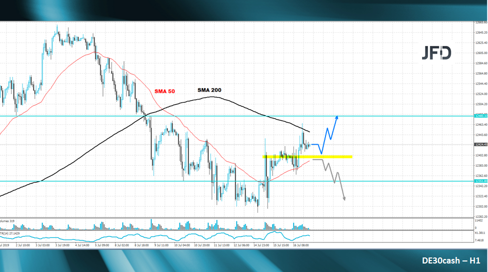 dax-analyse-marcus-klebe-jfd-bank