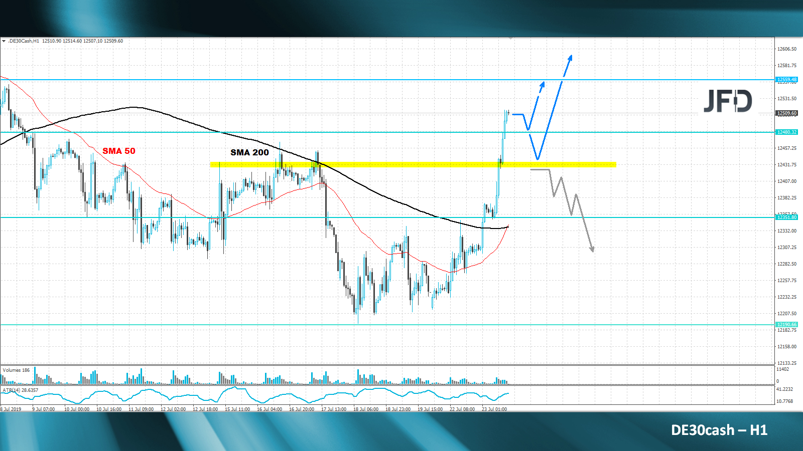 dax-analyse-marcus-klebe-jfd-bank