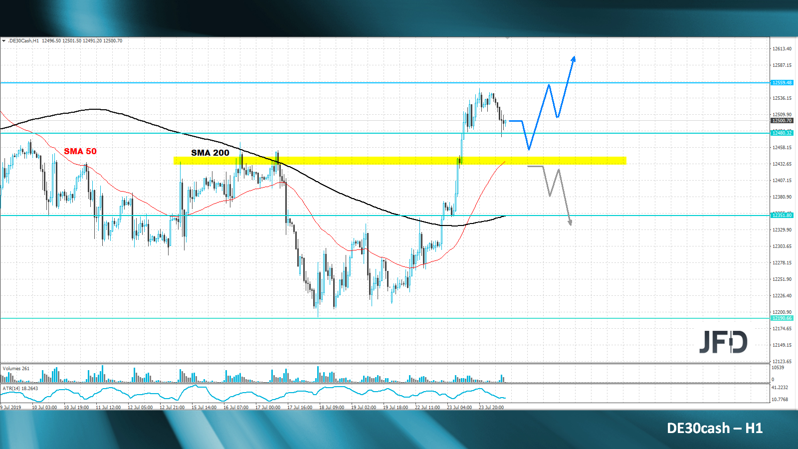 dax-analyse-marcus-klebe-jfd-bank