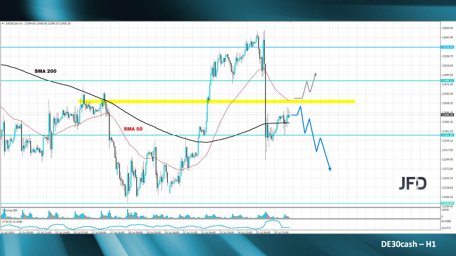 dax-analyse-marcus-klebe-jfd-brokers