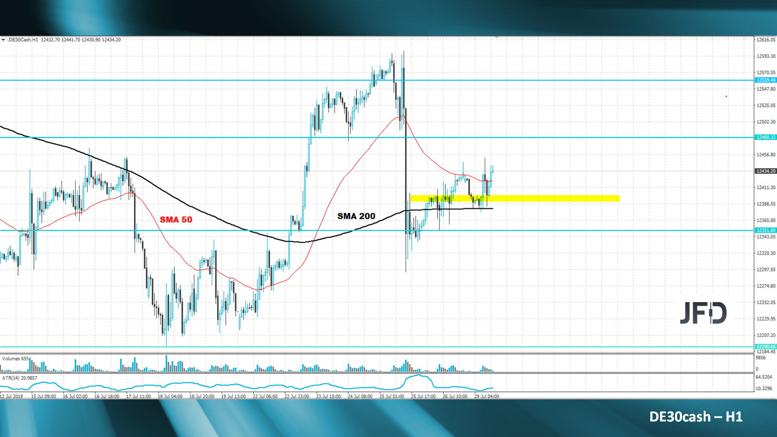 dax-analyse-marcus-klebe-jfd-bank