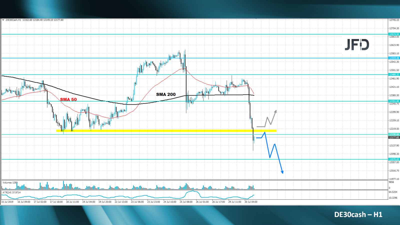 dax-analyse-marcus-klebe-jfd-bank
