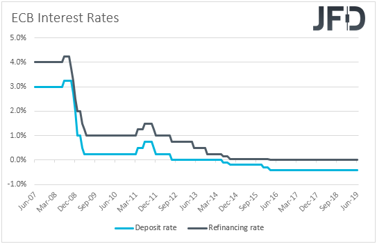ECB interest rates Eurozone