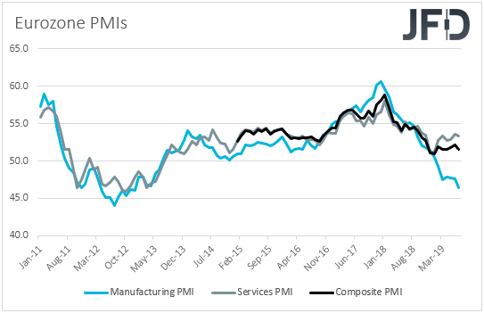 Eurozone PMIs