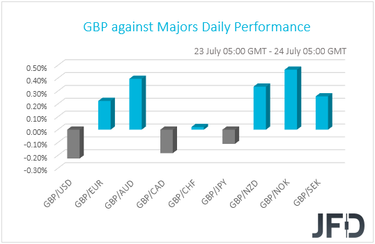 GBP performance G10 currencies