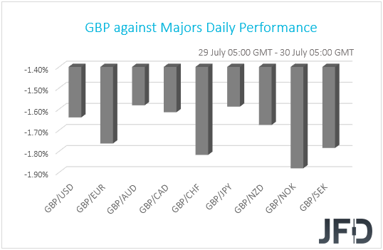 GBP performance G10 currencies