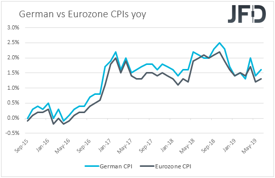 German vs Eurozone CPIs inflation