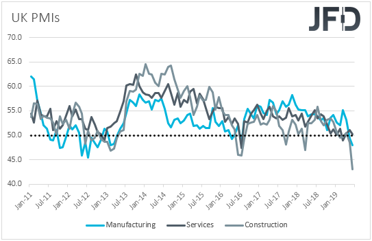 UK PMIs