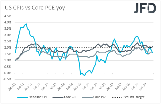 US CPIs vs core PCE inflation