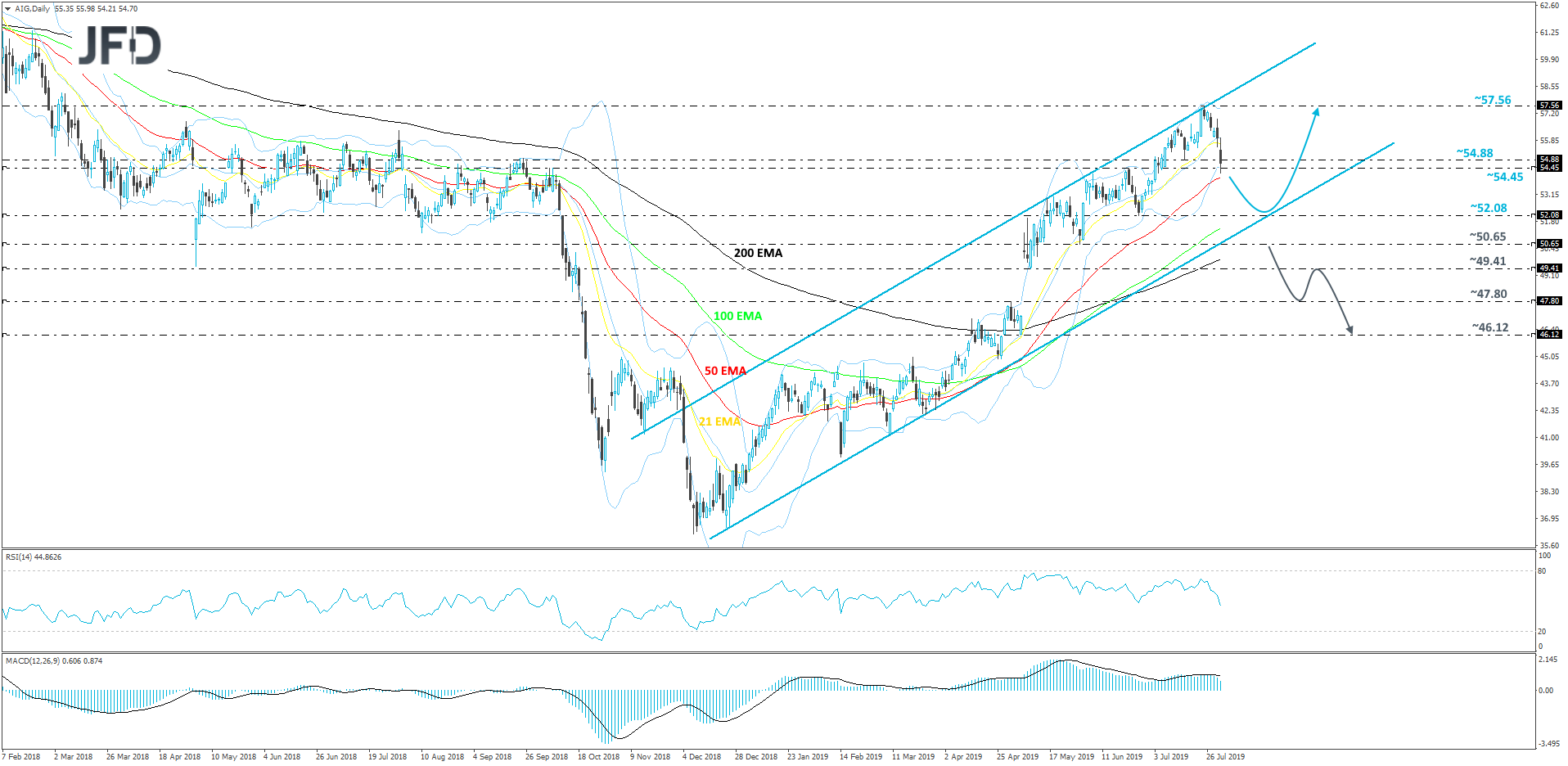 AIG daily