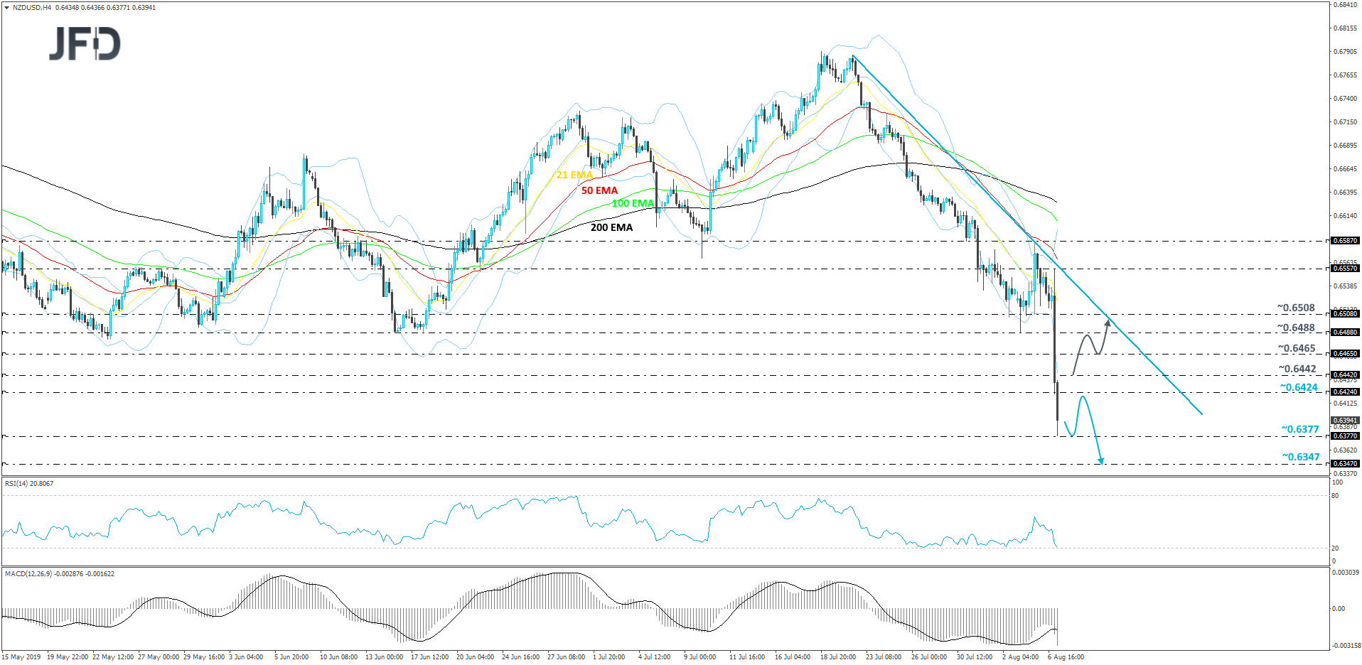 NZD/USD 4-hour chart technical analysis
