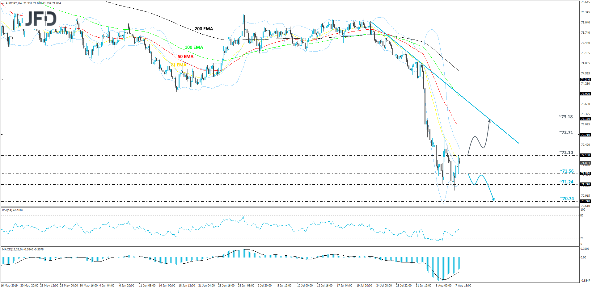 AUD/JPY 4-hour chart technical analysis