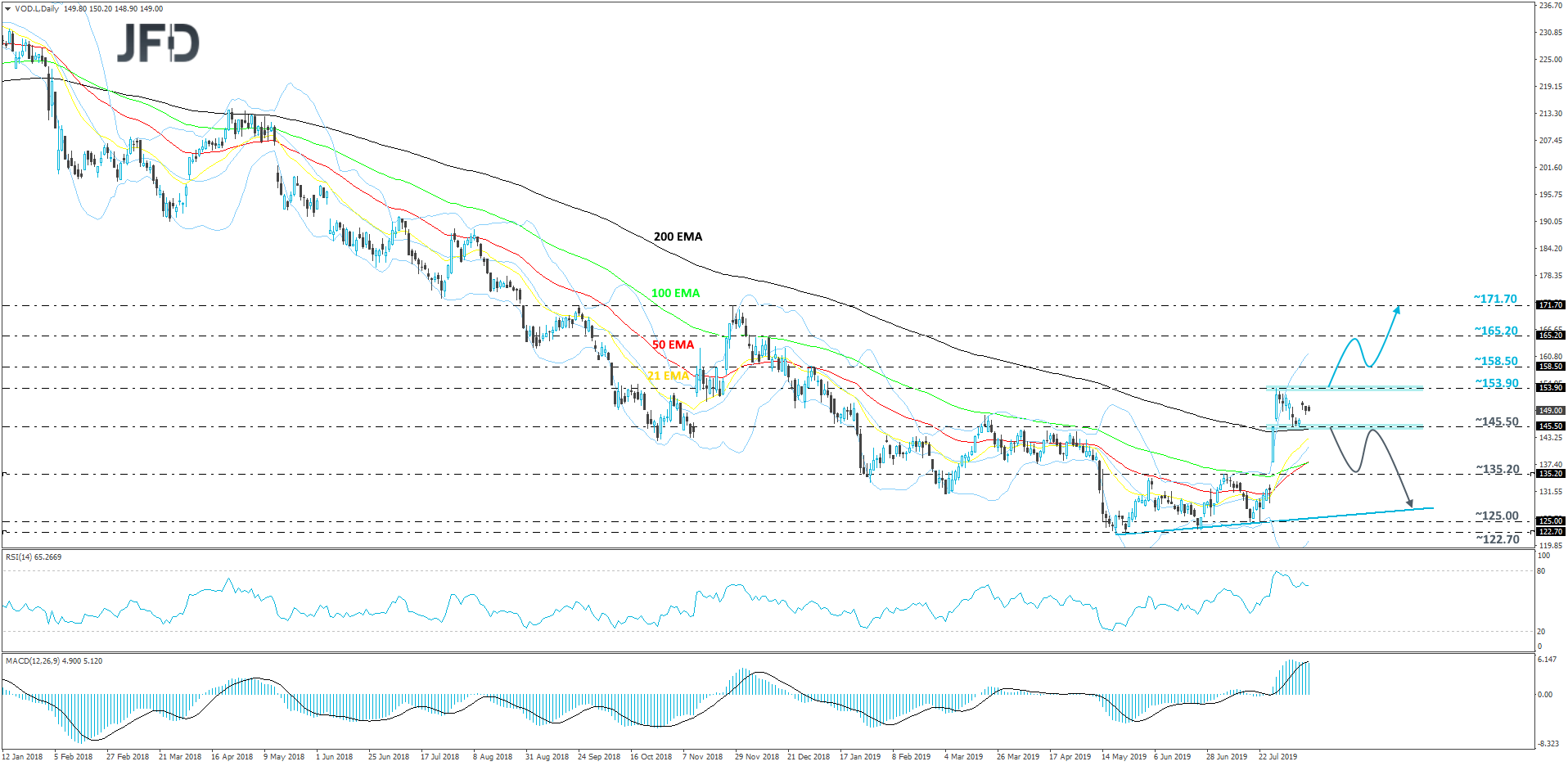 Vodafone daily