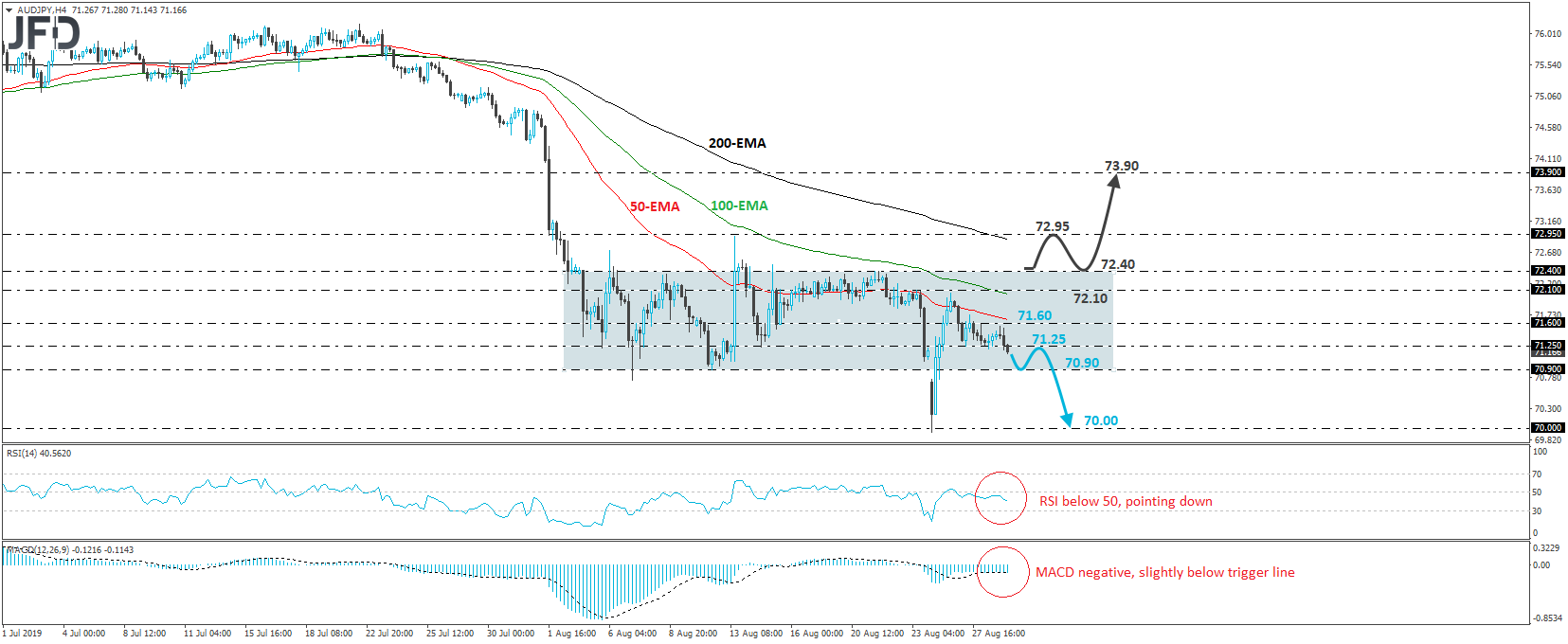 AUD/JPY 4-hour chart technical analysis