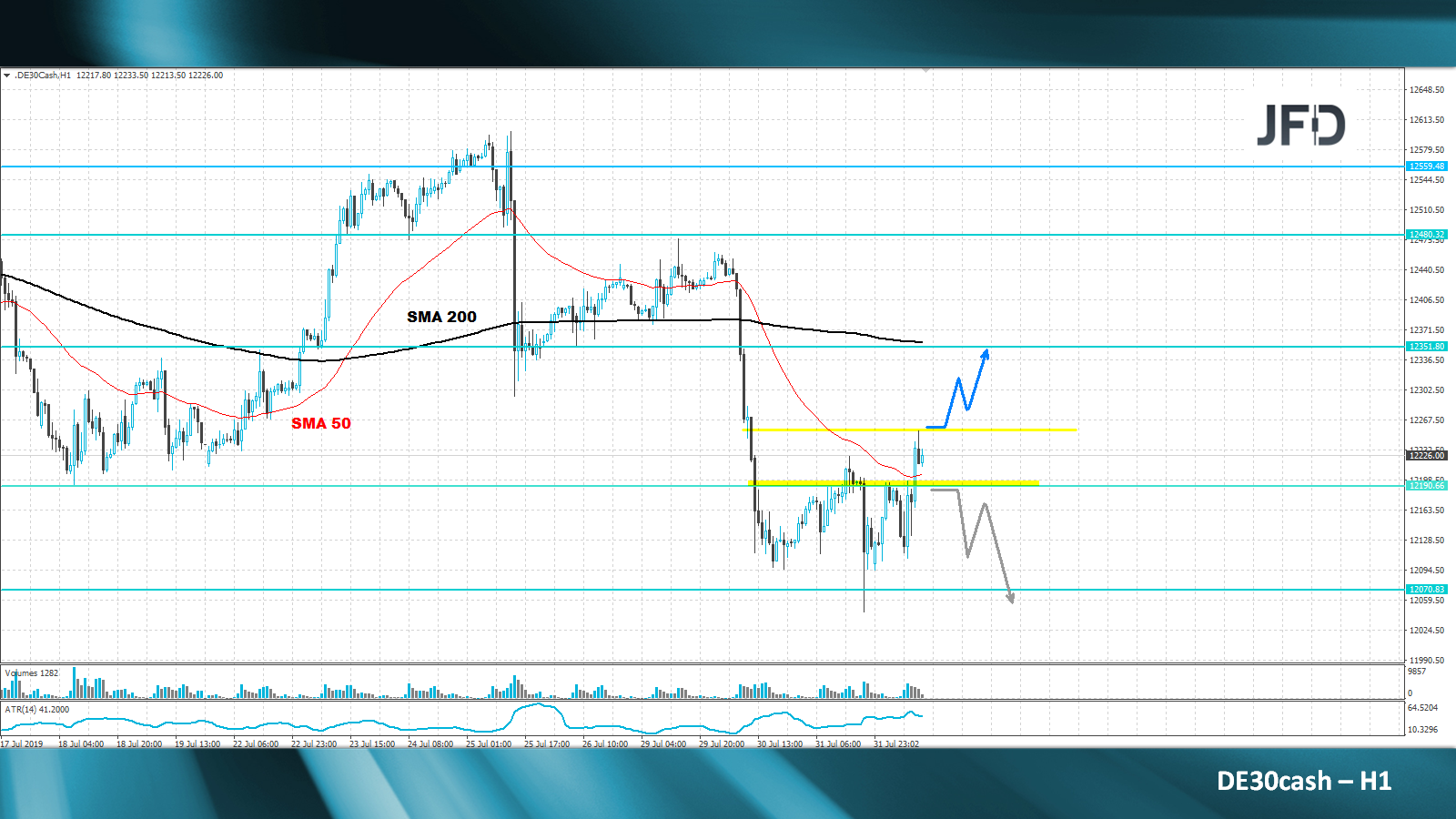 dax-analyse-marcus-klebe-jfd-bank