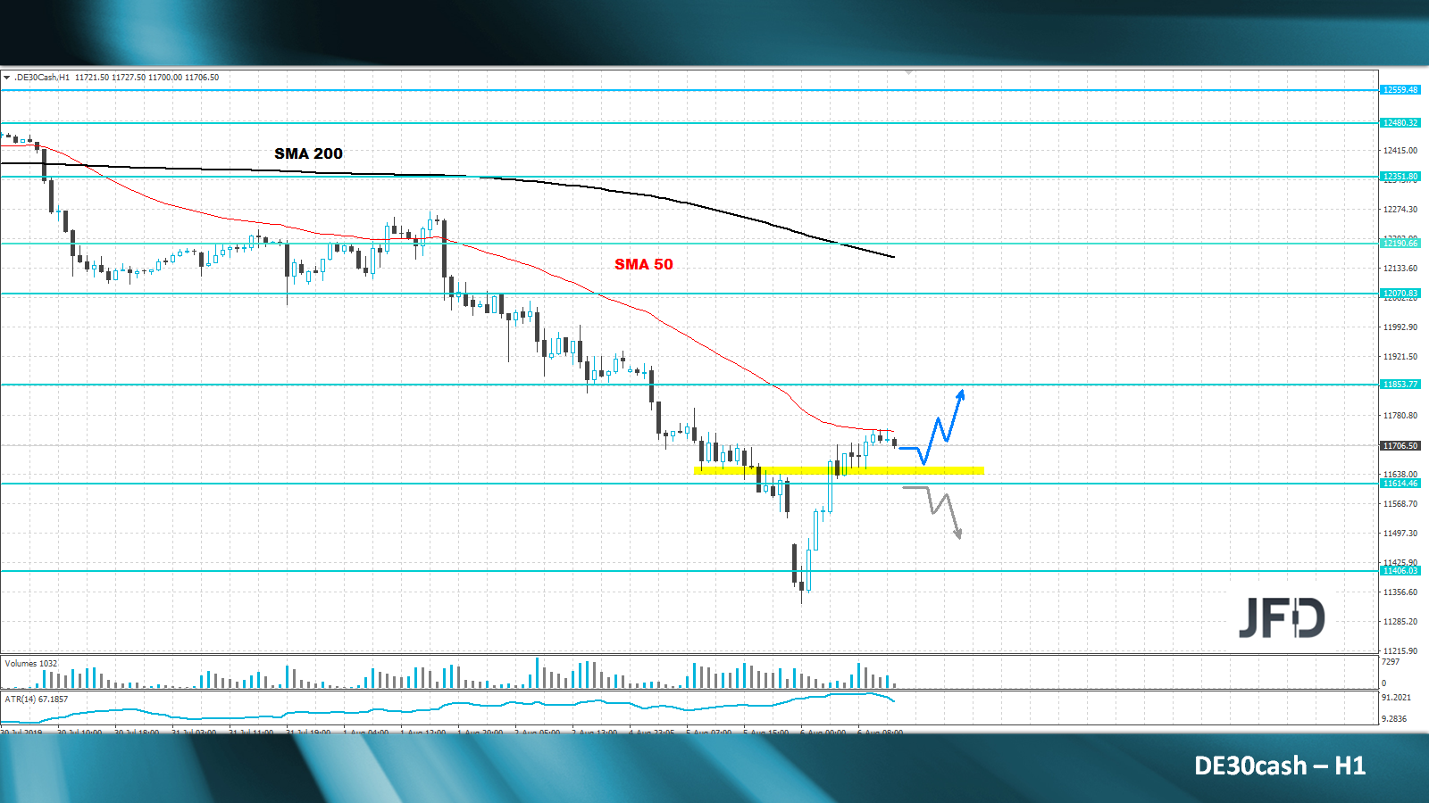 jfd-bank-dax-analyse-marcus-klebe