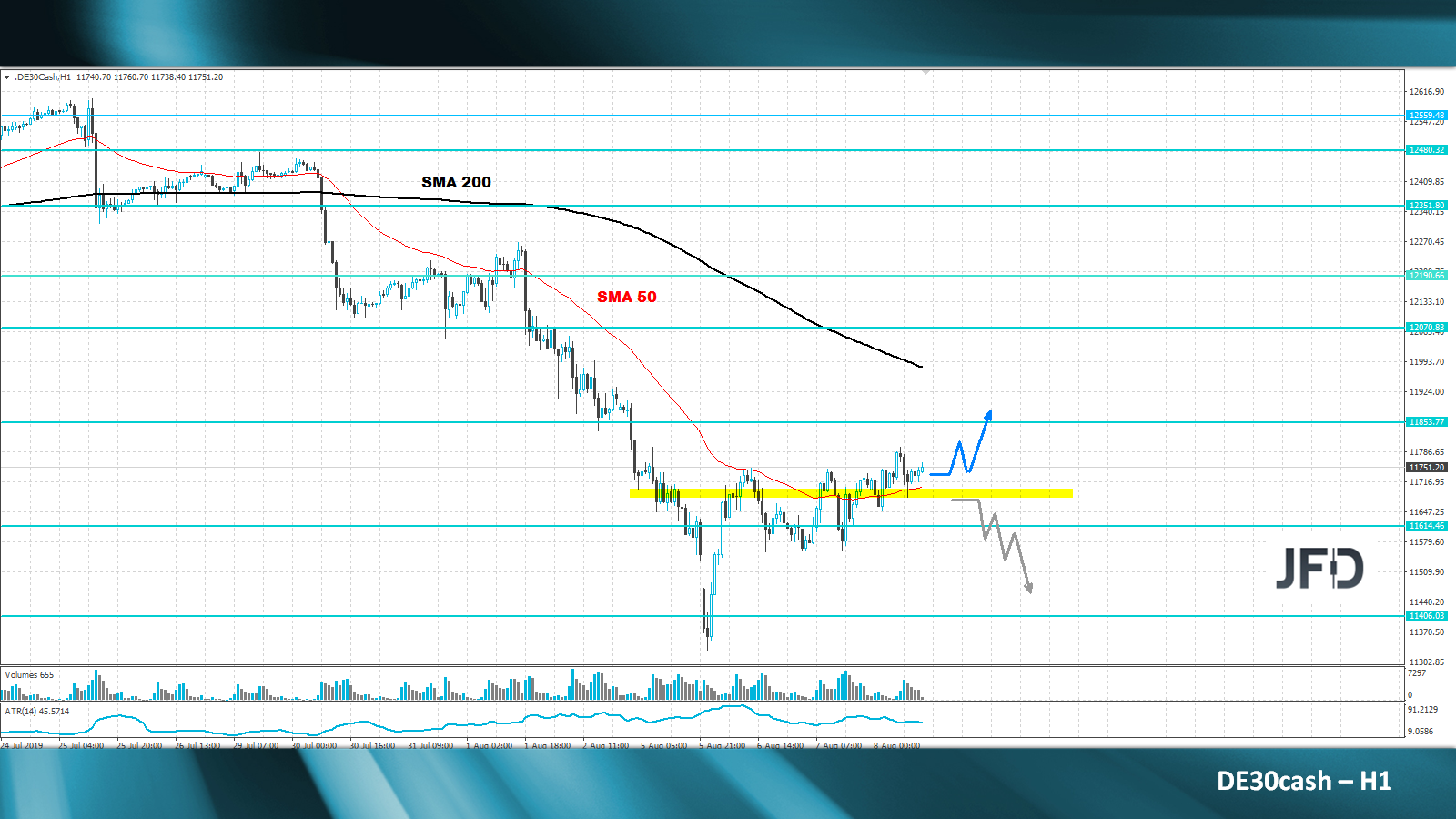 dax-analyse-jfd-bank-marcus-klebe