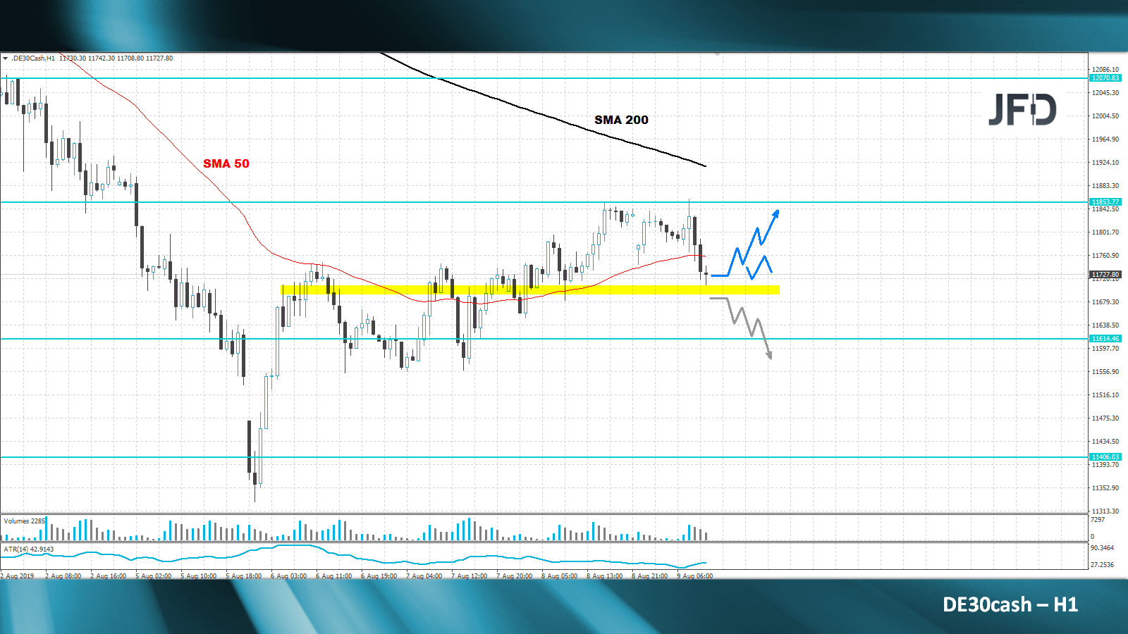 dax-analyse-marcus-klebe-jfd-bank