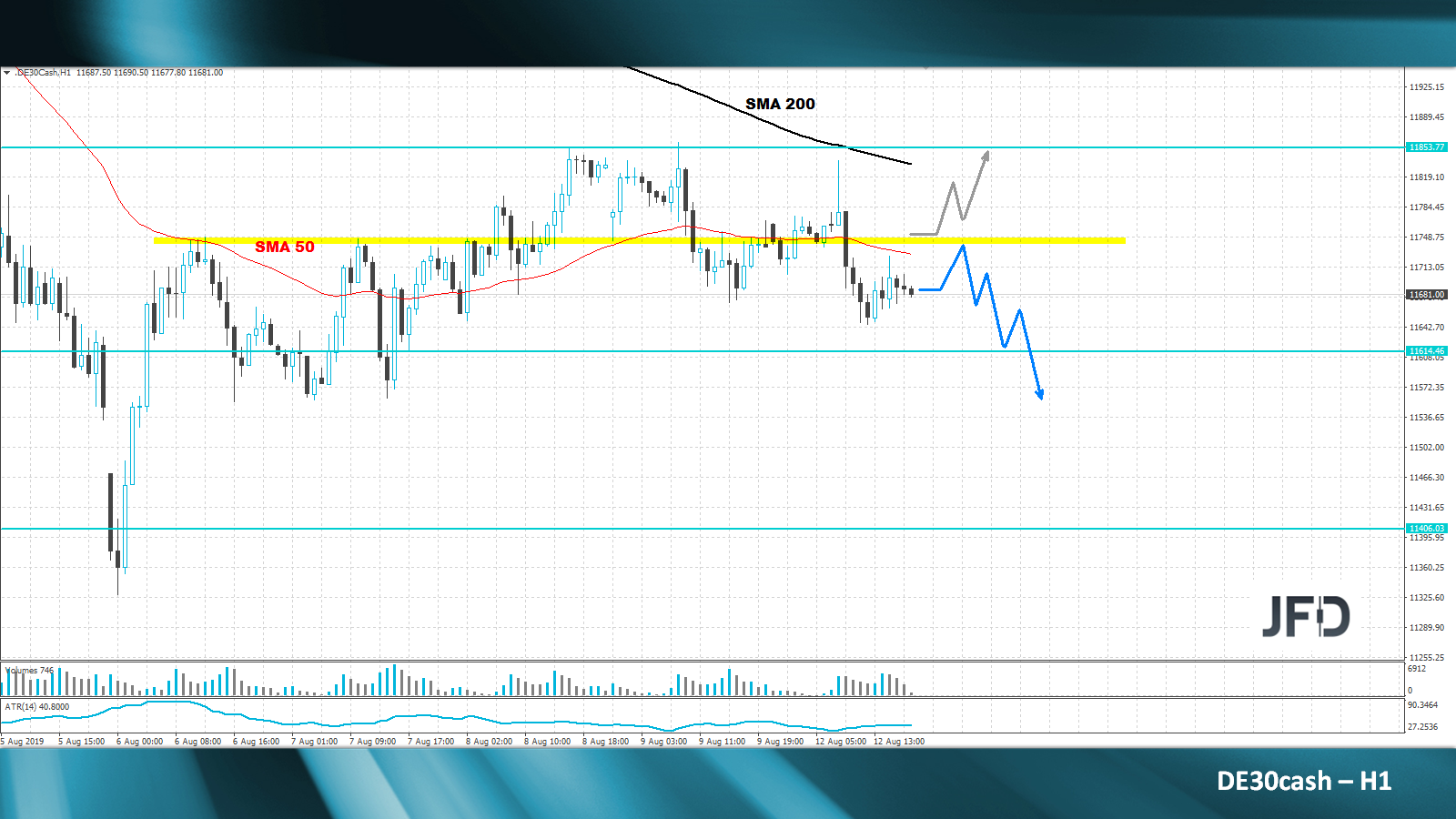 dax-analyse-jfd-bank-marcus-klebe