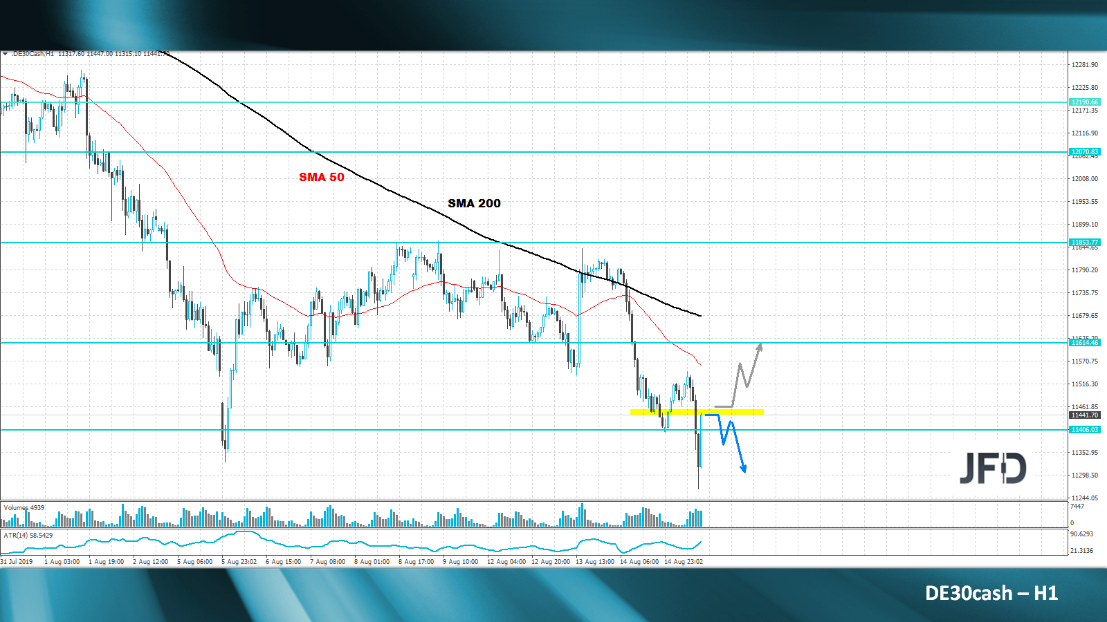 dax-analyse-marcus-klebe-jfd-bank