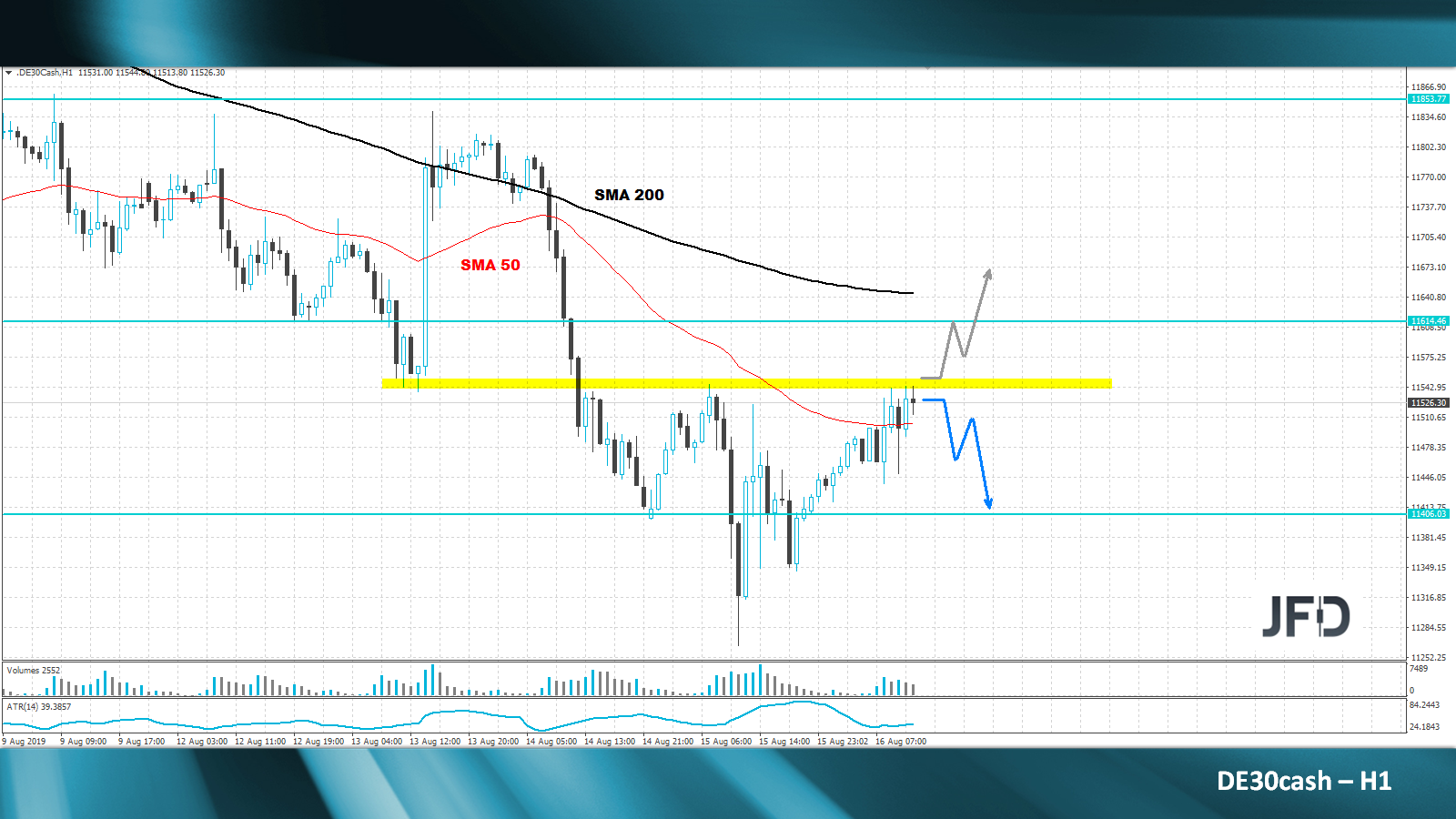 dax-analyse-marcus-klebe-jfd-bank