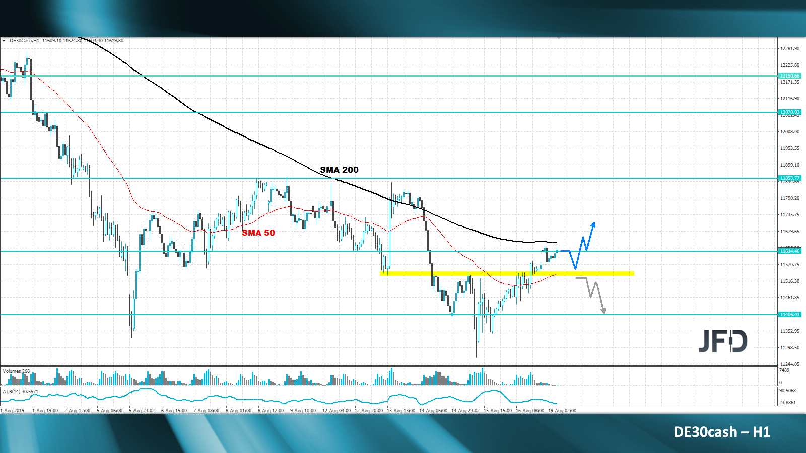 jfd-bank-marcus-klebe-dax-analyse