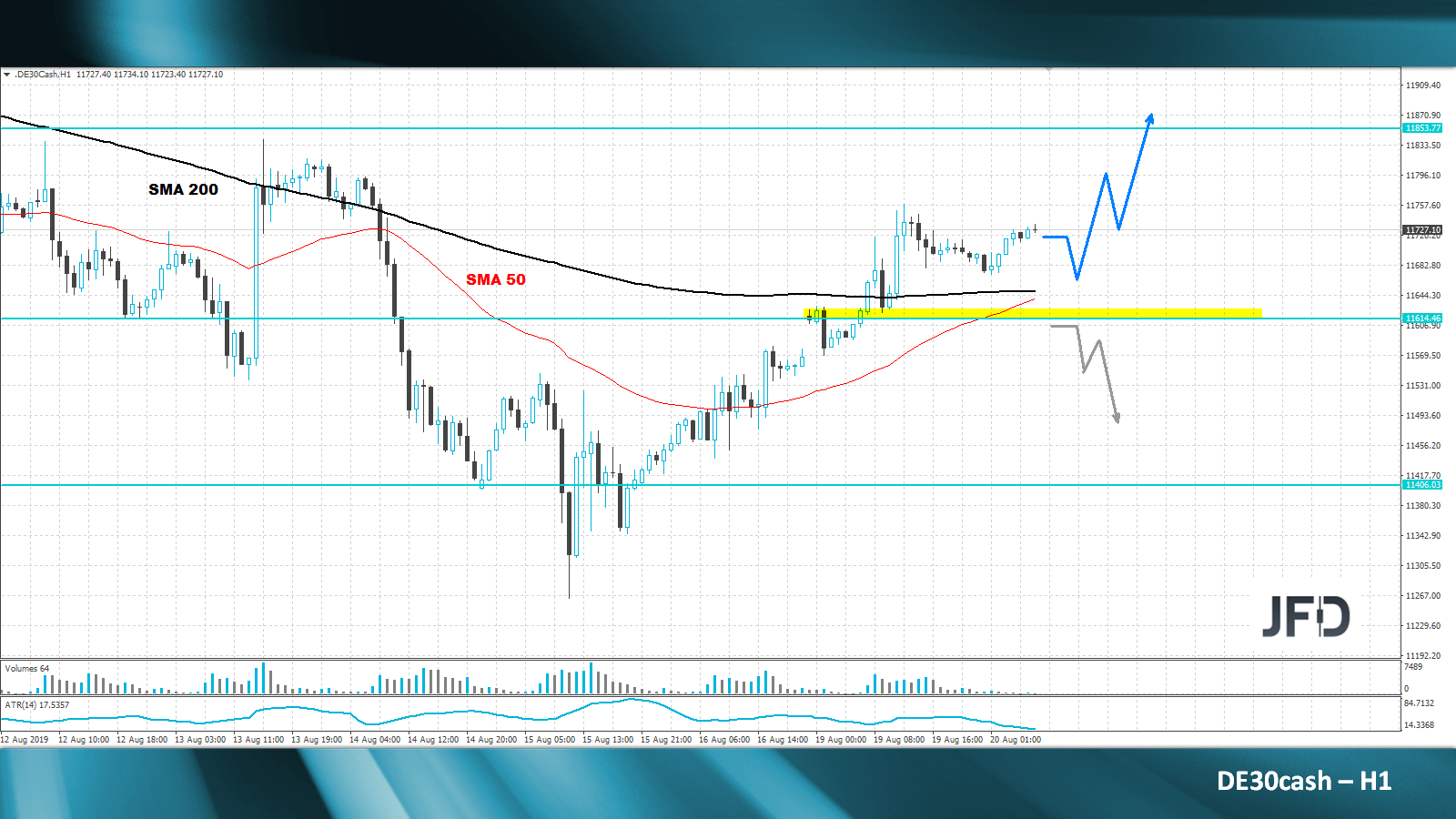 jfd-bank-marcus-klebe-dax-analyse