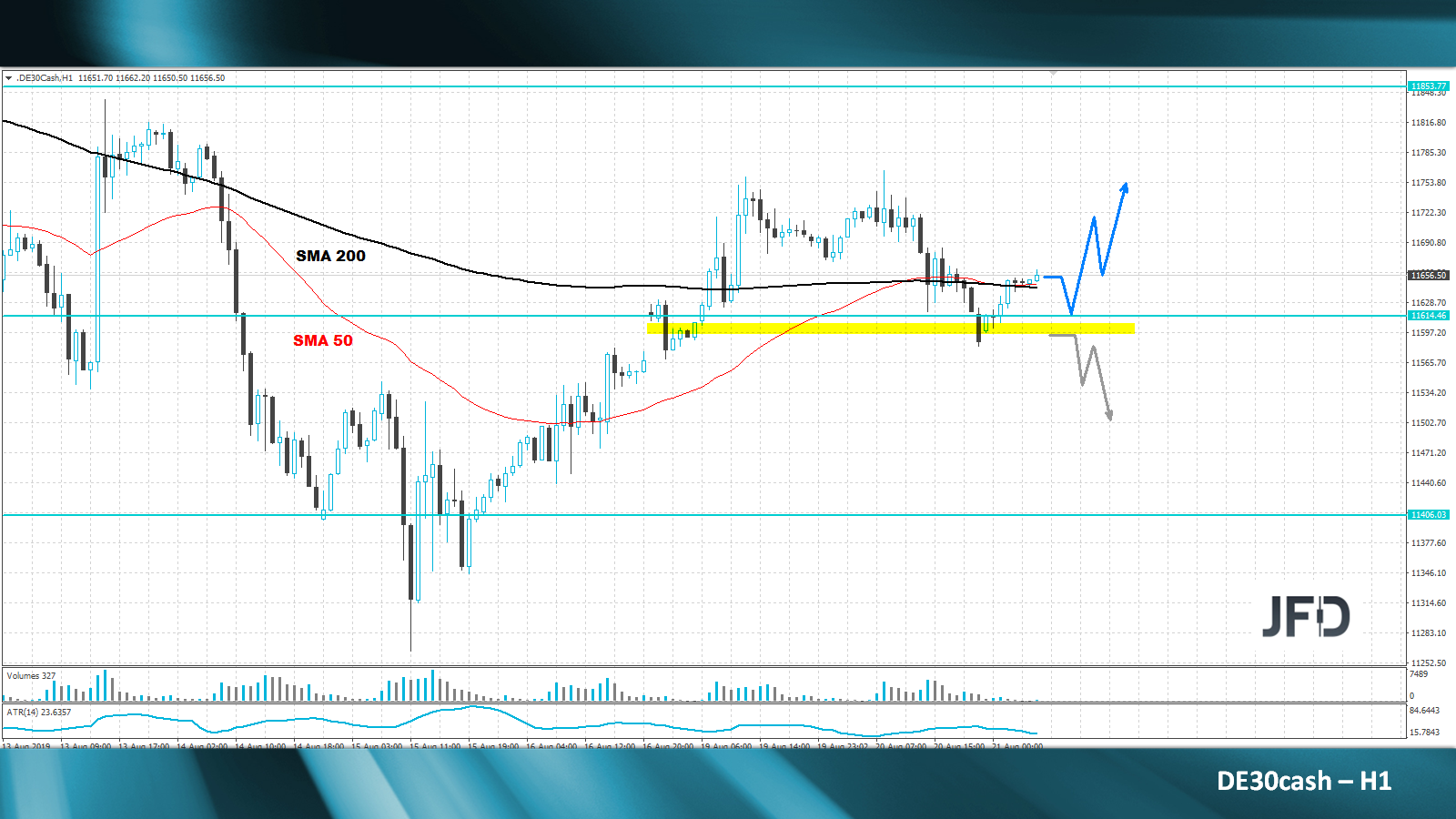 dax-analyse-marcus-klebe-jfd-bank