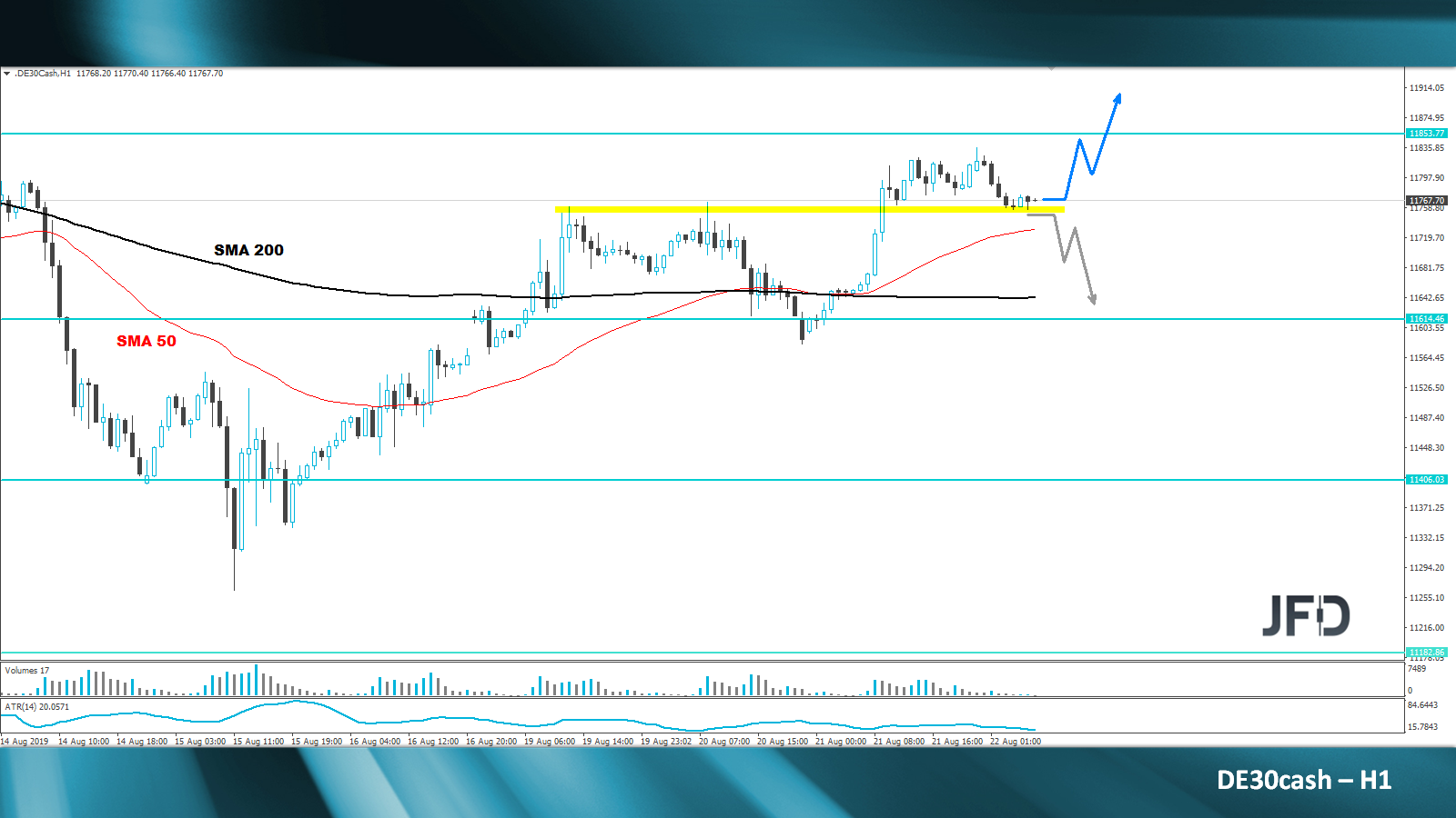 dax-analyse-marcus-klebe-jfd-bank
