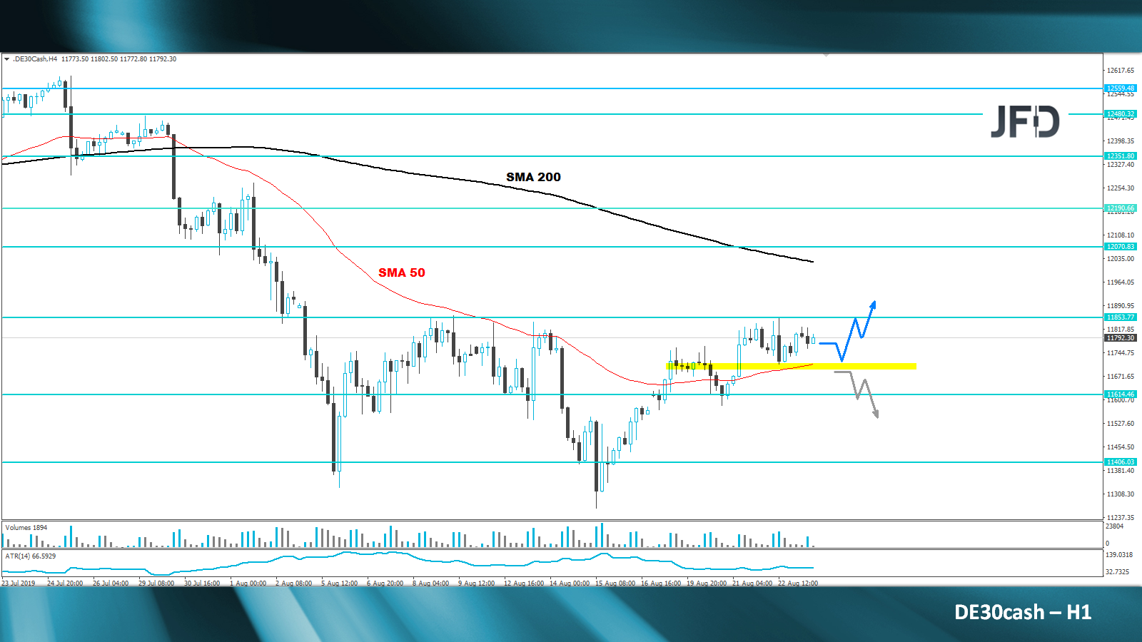dax-analyse-marcus-klebe-jfd-bank