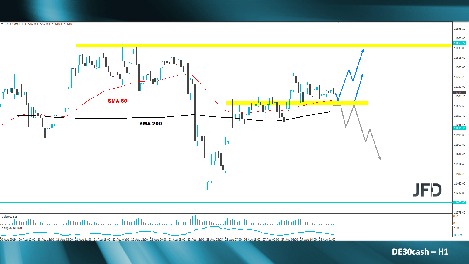 dax-analyse-marcus-klebe-jfd-bank