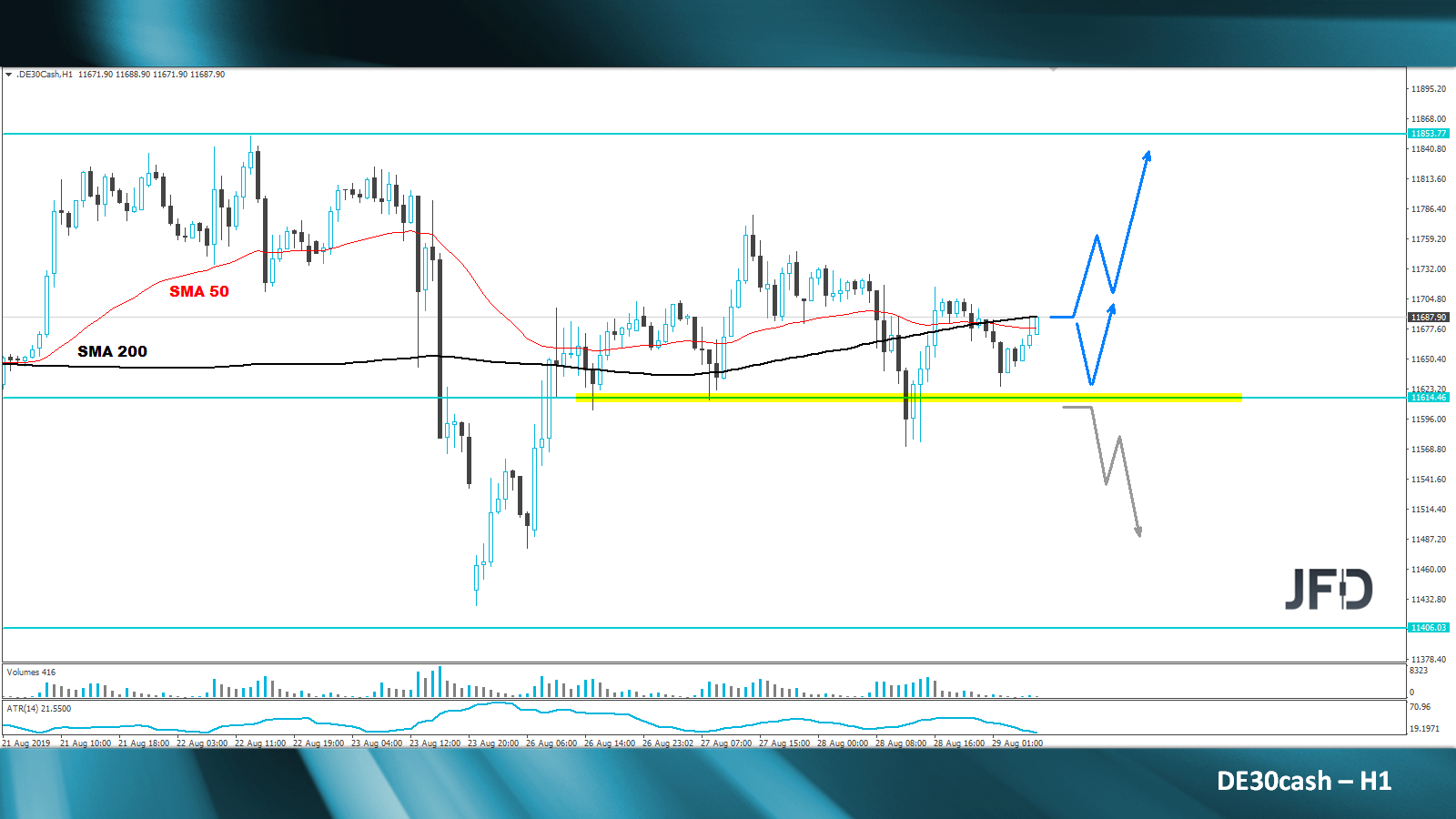 dax-analyse-marcus-klebe-jfd-bank