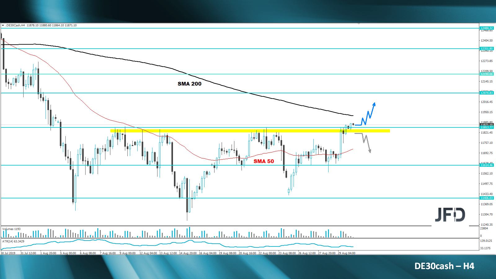 dax-analyse-marcus-klebe-jfd-bank