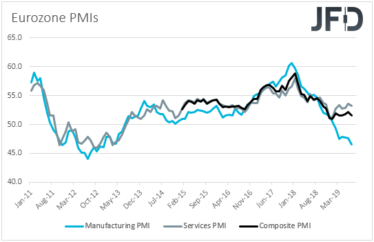 Eurozone PMIs