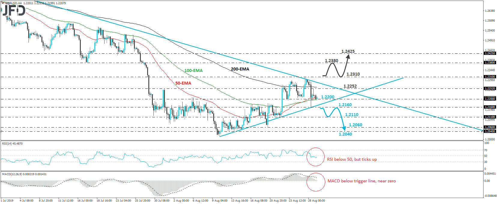 AUD/JPY 4-hour chart technical analysis