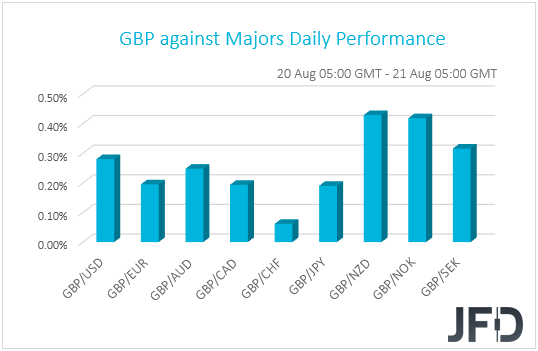 GBP performance G10 currencies