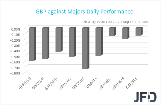 GBP performance G10 currencies
