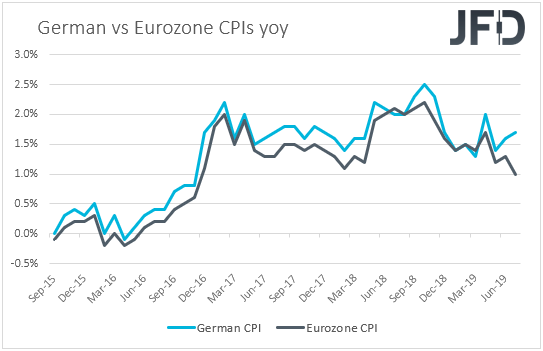 German vs Eurozone CPIs inflation