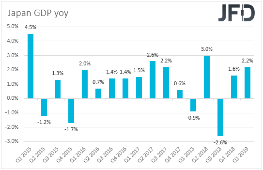 Japan GDP yoy rate