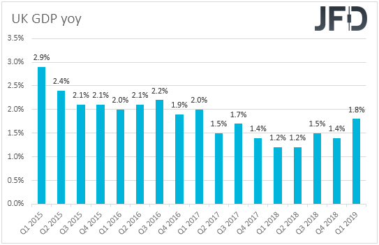 UK GDP yoy rate
