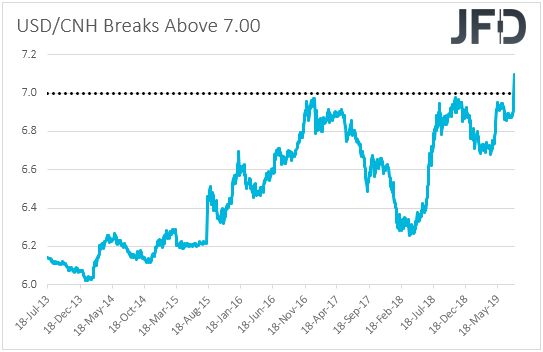 USD/CNH rallies above 7.00