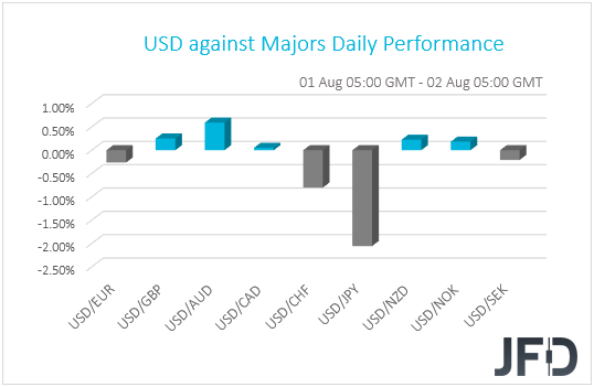 USD performance G10 currencies