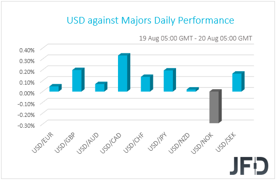 USD performance G10 currencies