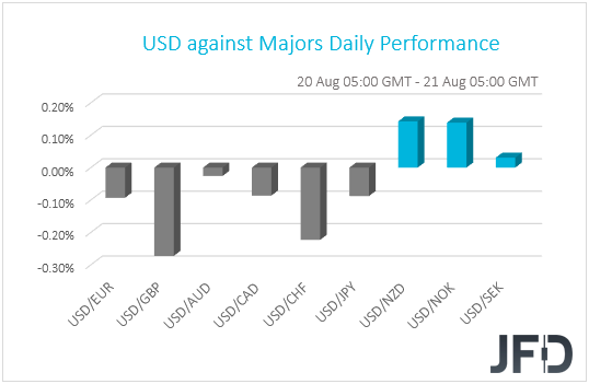 USD performance G10 currencies