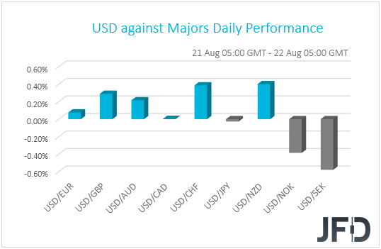 USD performance G10 currencies