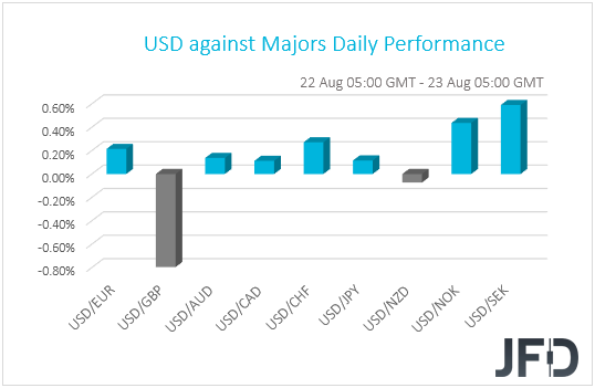 USD performance G10 currencies